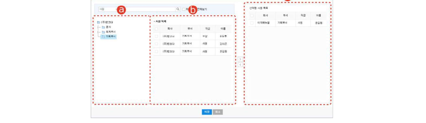 사원 선택창 — (a) 조직도/검색, (b) 사원 목록, (c) 선택된 사원 목록