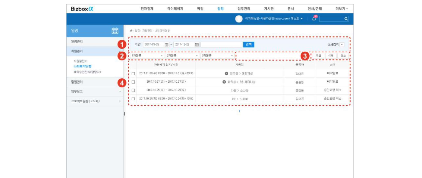 나의예약현황 화면 — ① 검색 영역, ② 분류 설정, ③ 액션 버튼, ④ 예약 목록