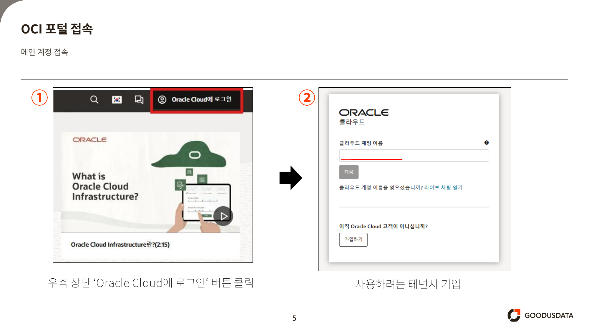 Oracle Cloud 로그인 버튼 클릭 후 테넌시 입력