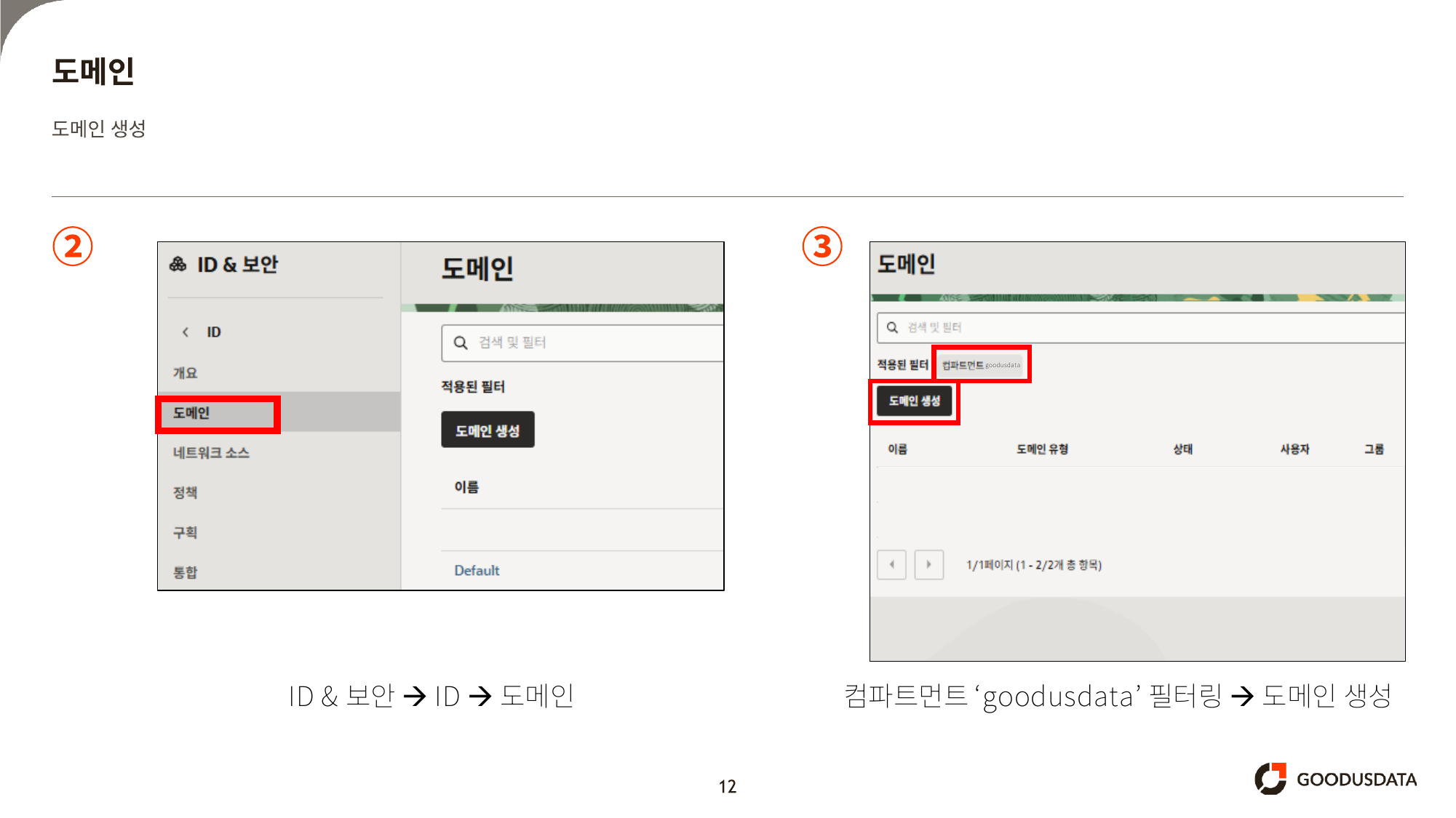 ID&보안 -> ID -> 도메인, goodusdata 필터링 후 도메인 생성